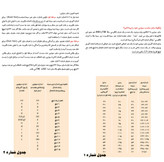 سوتین زنانه اسمارا مدل فنر دار جنس الاستین - پلی آمید